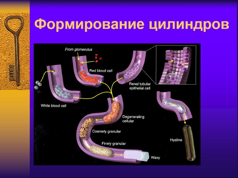 Формирование цилиндров